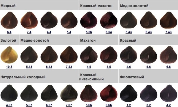 Палитра Kapous Professional Палитра Kapous Professional